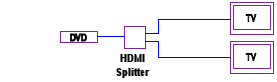 hdmi_split
